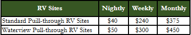 RV Site Prices
